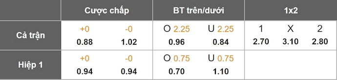 Nhận định, soi kèo Sunderland vs Leeds, 21h00 ngày 28/12: Điểm tựa sân nhà - Ảnh 1