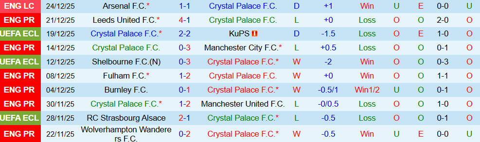 Soi kèo góc Crystal Palace vs Tottenham, 23h30 ngày 28/12 - Ảnh 1