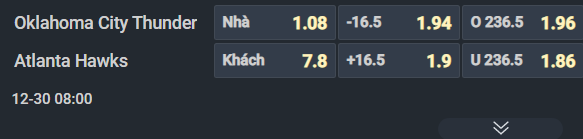 Nhận định b&oacute;ng rổ Oklahoma City Thunder vs Atlanta Hawks, 08h00 ng&agrave;y 30/12: Nh&agrave; vua trở lại - Ảnh 2