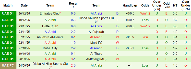Nhận định, soi kèo Al Hamriyah vs Al Arabi, 19h55 ngày 30/12: Chia điểm? - Ảnh 2