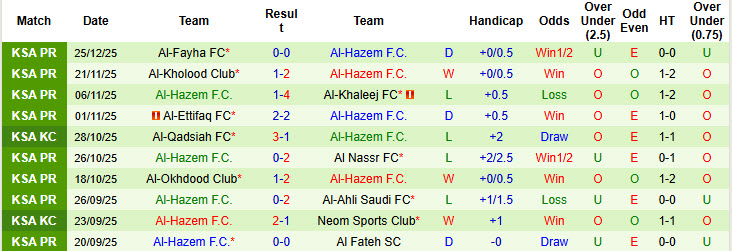 Nhận định, soi kèo Al-Riyadh vs Al-Hazem, 00h30 ngày 30/12: Bắt nạt cựu binh - Ảnh 3