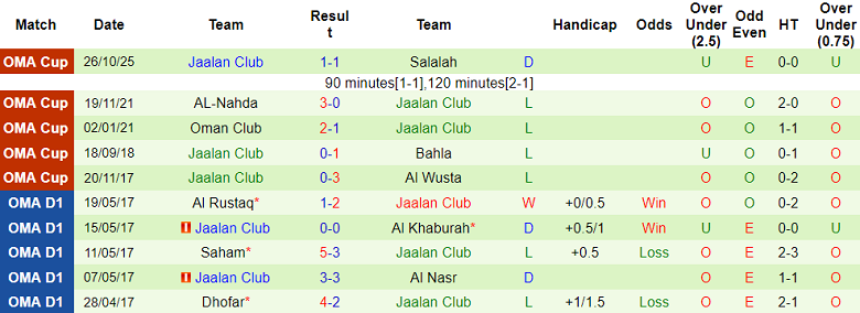 Nhận định, soi kèo Al Seeb vs Jaalan Club, 22h50 ngày 29/12: Bất ngờ? - Ảnh 2