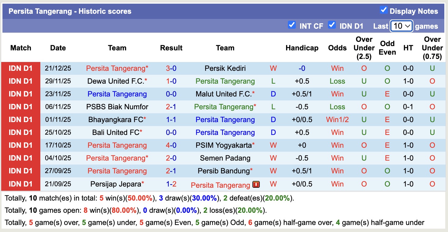 Nhận định, soi kèo Arema vs Persita Tangerang, 15h30 ngày 30/12: Bắt nạt chủ nhà - Ảnh 3