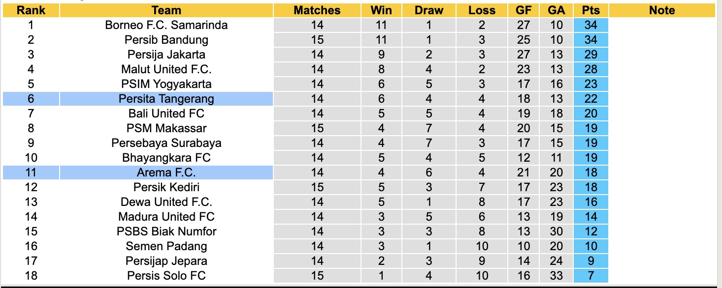 Nhận định, soi kèo Arema vs Persita Tangerang, 15h30 ngày 30/12: Bắt nạt chủ nhà - Ảnh 5