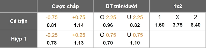 Nhận định, soi kèo AS Roma vs Genoa, 2h45 ngày 30/12: Ưu thế sân nhà - Ảnh 11