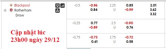 Nhận định, soi kèo Blackpool vs Rotherham, 2h45 ngày 30/12: Trên đà hồi sinh - Ảnh 6