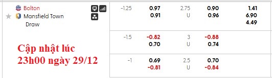 Nhận định, soi kèo Bolton vs Mansfield, 2h45 ngày 30/12: Nhọc nhằn vượt ải - Ảnh 5