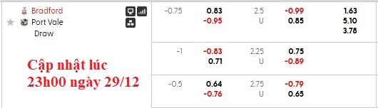Nhận định, soi kèo Bradford vs Port Vale, 2h45 ngày 30/12: Tự tin đón năm mới - Ảnh 5