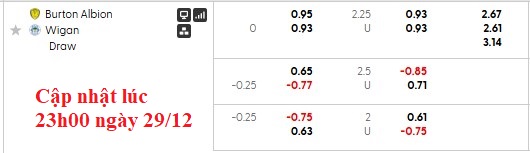 Nhận định, soi kèo Burton vs Wigan, 2h45 ngày 30/12: Nhìn về quá khứ - Ảnh 6