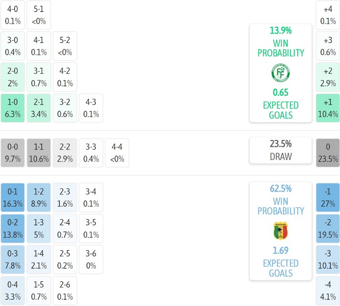 Nhận định, soi kèo Comoros vs Mali, 2h00 ngày 30/12: Quyền tự quyết - Ảnh 8