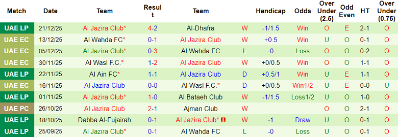 Nhận định, soi kèo Ittihad Kalba vs Al Jazira, 19h50 ngày 29/12: Đối thủ khó chịu - Ảnh 2