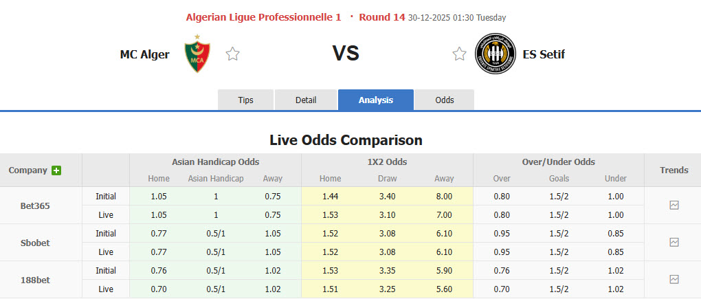 Nhận định, soi kèo MC Alger vs ES Setif, 01h30 ngày 30/12: Xây chắc ngôi đầu - Ảnh 1
