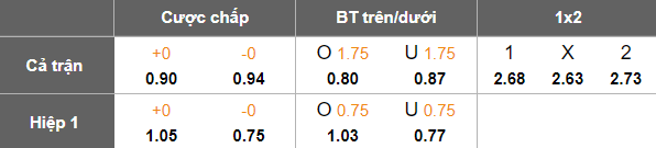 Nhận định, soi kèo MC Oran vs Belouizdad, 23h00 ngày 29/12: Khó tin cửa dưới - Ảnh 5