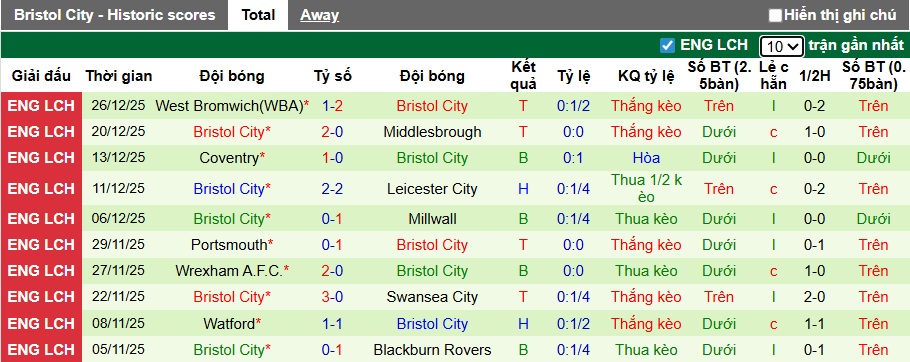 Nhận định, soi kèo Millwall vs Bristol City, 02h45 ngày 30/12: Ca khúc khải hoàn - Ảnh 3
