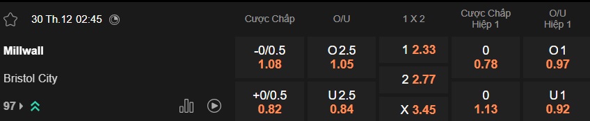 Nhận định, soi kèo Millwall vs Bristol City, 02h45 ngày 30/12: Ca khúc khải hoàn - Ảnh 5