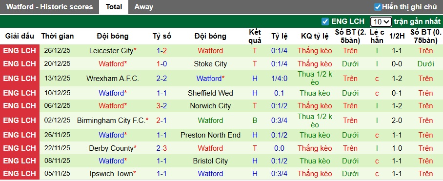 Nhận định, soi kèo Norwich vs Watford, 02h45 ngày 30/12: Điểm tựa Carrow Road - Ảnh 3