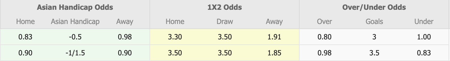 Nhận định, soi kèo Rakhine United vs Ayeyawady United, 16h30 ngày 29/12: Lịch sử gọi tên - Ảnh 5