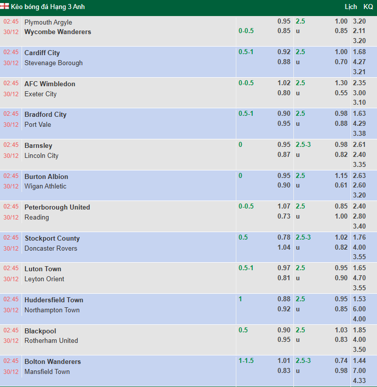 Nhận định, soi kèo Stockport County vs Doncaster Rovers, 2h45 ngày 30/12: Cơ hội hồi sinh - Ảnh 2