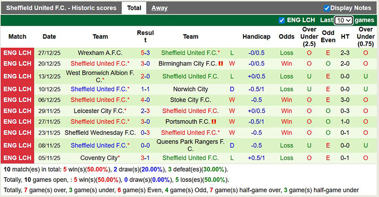 Nhận định, soi kèo Stoke City vs Sheffield United, 2h45 ngày 30/12: Tưng bừng - Ảnh 3