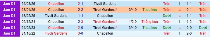 Nhận định, soi kèo Tivoli Gardens vs Chapelton - Ảnh 3
