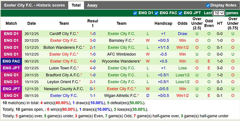 Nhận định, soi kèo Wimbledon vs Exeter City, 2h45 ngày 30/12: Chiếm ưu thế - Ảnh 3