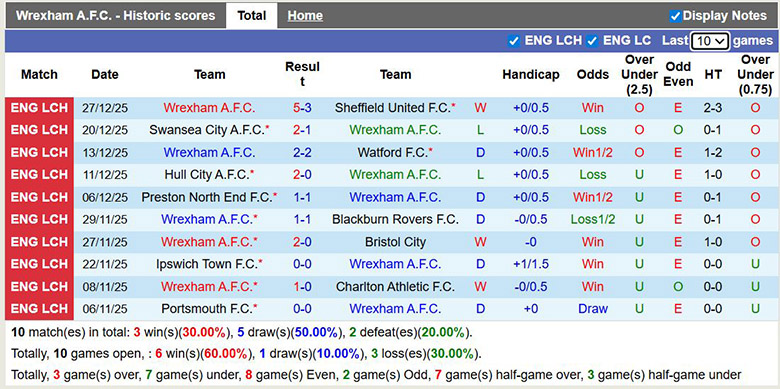 Nhận định, soi kèo Wrexham vs Preston North End, 2h45 ngày 30/12: Thăng hoa - Ảnh 2