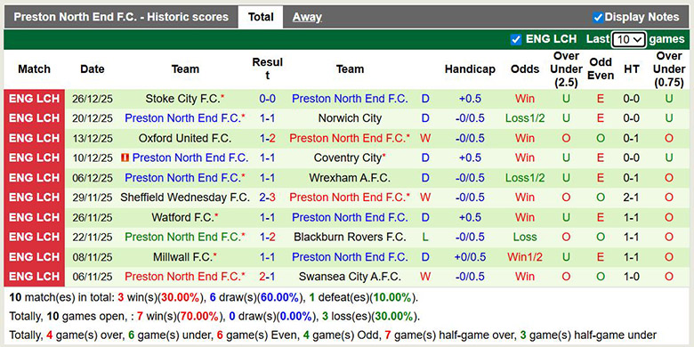 Nhận định, soi kèo Wrexham vs Preston North End, 2h45 ngày 30/12: Thăng hoa - Ảnh 3