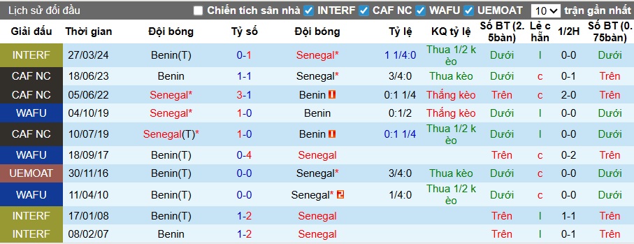 Chuy&ecirc;n gia Tony Ansell dự đo&aacute;n Benin vs Senegal, 02h00 ng&agrave;y 31/12 - Ảnh 2