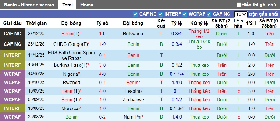 Chuy&ecirc;n gia Tony Ansell dự đo&aacute;n Benin vs Senegal, 02h00 ng&agrave;y 31/12 - Ảnh 4