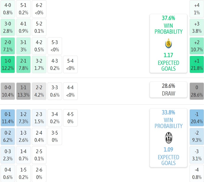 Nhận định, soi kèo Abu Salim vs Al-Madina, 23h30 ngày 30/12: Tận dụng thời cơ - Ảnh 5