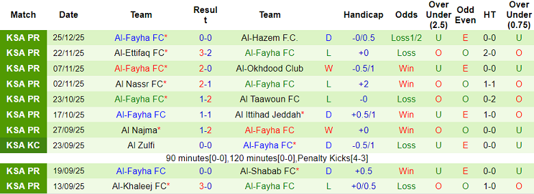 Nhận định, soi kèo Al Ahli vs Al Fayha, 22h30 ngày 30/12: Phải thắng - Ảnh 2