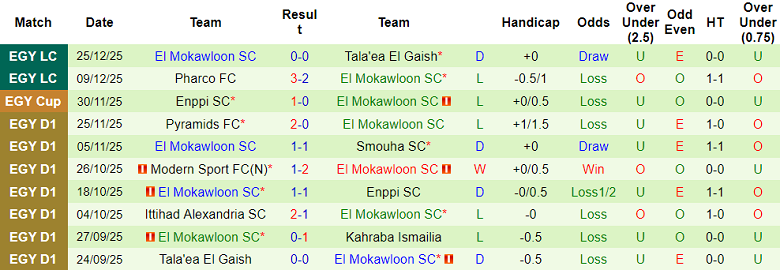 Nhận định, soi kèo Al Ahly vs El Mokawloon, 22h00 ngày 30/12: Không bung sức - Ảnh 2
