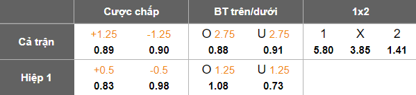 Nhận định, soi kèo Al Ittifaq vs Al Urooba, 19h55 ngày 30/12: Thắng tiếp - Ảnh 5