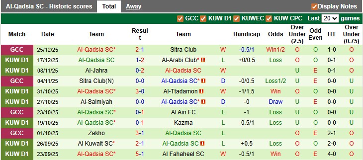 Nhận định, soi kèo Al-Nasar vs Al-Qadsia, 22h40 ngày 31/12: Ngày càng tụt lại - Ảnh 2