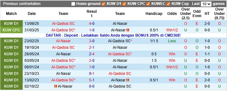 Nhận định, soi kèo Al-Nasar vs Al-Qadsia, 22h40 ngày 31/12: Ngày càng tụt lại - Ảnh 3