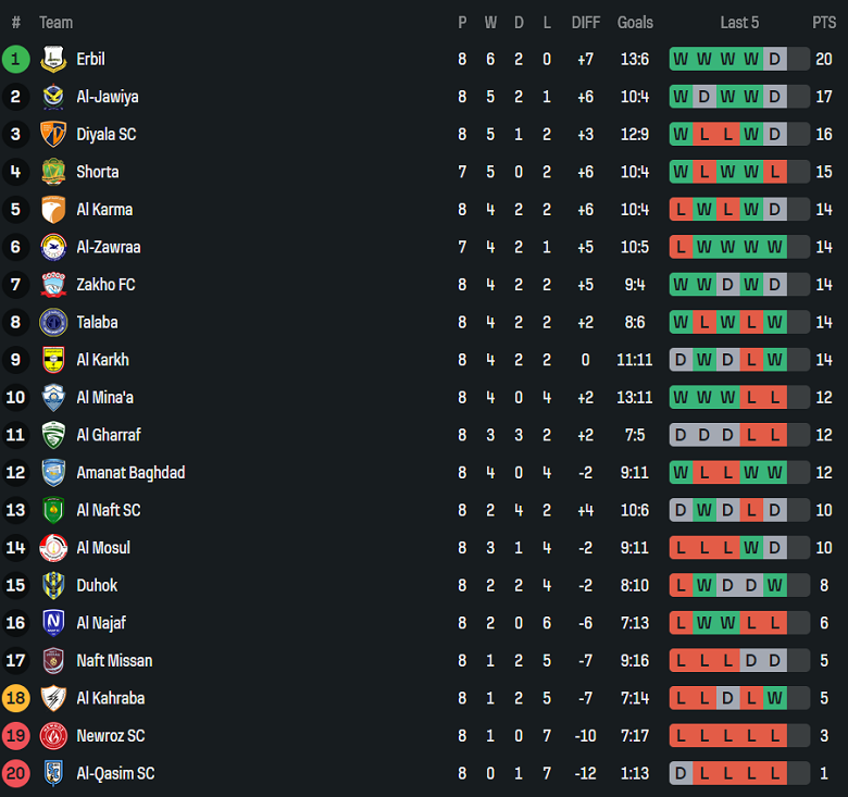 Nhận định, soi kèo Al Quwa Al Jawiya vs Duhok, 22h30 ngày 30/12: Điểm tựa sân nhà - Ảnh 4