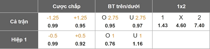 Nhận định, soi kèo Arsenal vs Aston Villa, 3h15 ngày 31/12: Không ngại chủ nhà - Ảnh 11