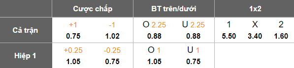 Nhận định, soi kèo Baghdad vs Al Shorta, 22h30 ngày 30/12: Lại thua? - Ảnh 5