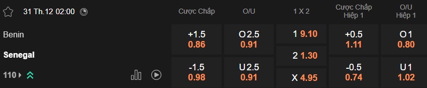 Nhận định, soi kèo Benin vs Senegal, 02h00 ngày 31/12: Lịch sử lên tiếng - Ảnh 5