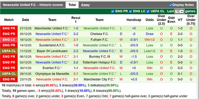 Nhận định, soi kèo Burnley vs Newcastle, 2h30 ngày 31/12: Khó khăn - Ảnh 3