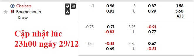 Nhận định, soi kèo Chelsea vs Bournemouth, 2h30 ngày 31/12: Bừng tỉnh - Ảnh 5