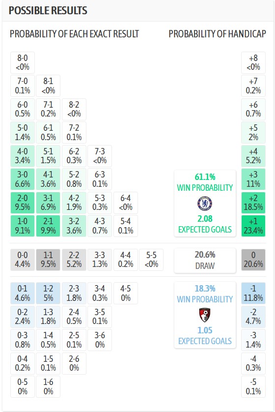 Nhận định, soi kèo Chelsea vs Bournemouth, 2h30 ngày 31/12: Bừng tỉnh - Ảnh 8