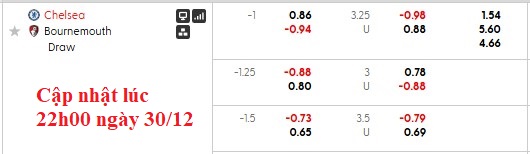 Nhận định, soi kèo Chelsea vs Bournemouth, 2h30 ngày 31/12: Bừng tỉnh - Ảnh 9