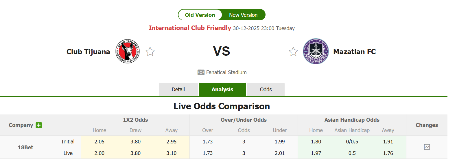 Nhận định, soi kèo Club Tijuana vs Mazatlan, 23h00 ngày 30/12: Lấy lại tinh thần - Ảnh 1