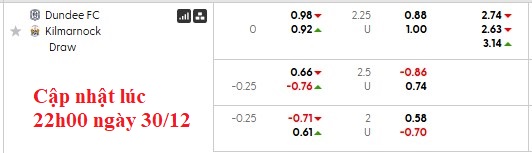 Nhận định, soi kèo Dundee vs Kilmarnock, 2h45 ngày 31/12: Còn lắm bộn bề - Ảnh 6