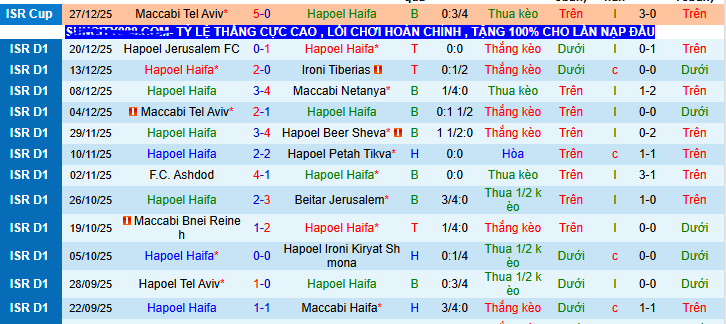 Nhận định, soi kèo Hapoel Haifa vs Bnei Sakhnin - Ảnh 1