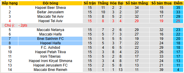 Nhận định, soi kèo Hapoel Haifa vs Bnei Sakhnin - Ảnh 4