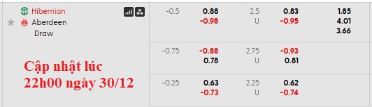 Nhận định, soi kèo Hibernian vs Aberdeen, 2h45 ngày 31/12: Bứt tốc - Ảnh 6