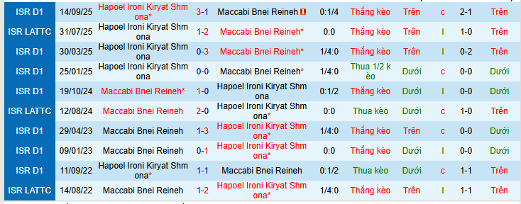 Nhận định, soi kèo Maccabi Bnei Reineh vs Hapoel Shmona - Ảnh 3