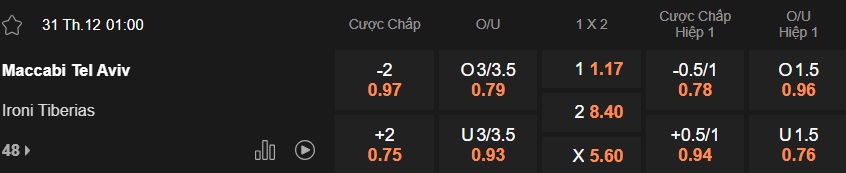 Nhận định, soi kèo Maccabi Tel Aviv vs Ironi Tiberias, 01h00 ngày 31/12: Chủ nhà thắng nhọc - Ảnh 5